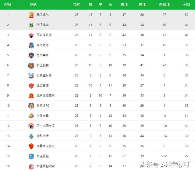 九游体育-德甲半程积分形势混沌不堪  